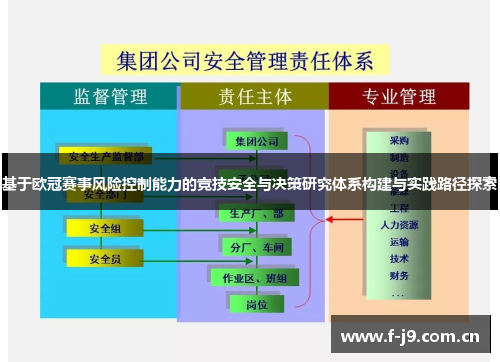 基于欧冠赛事风险控制能力的竞技安全与决策研究体系构建与实践路径探索 基于欧冠赛事风险控制能力的竞技安全与决策研究体系构建与实践路径探索